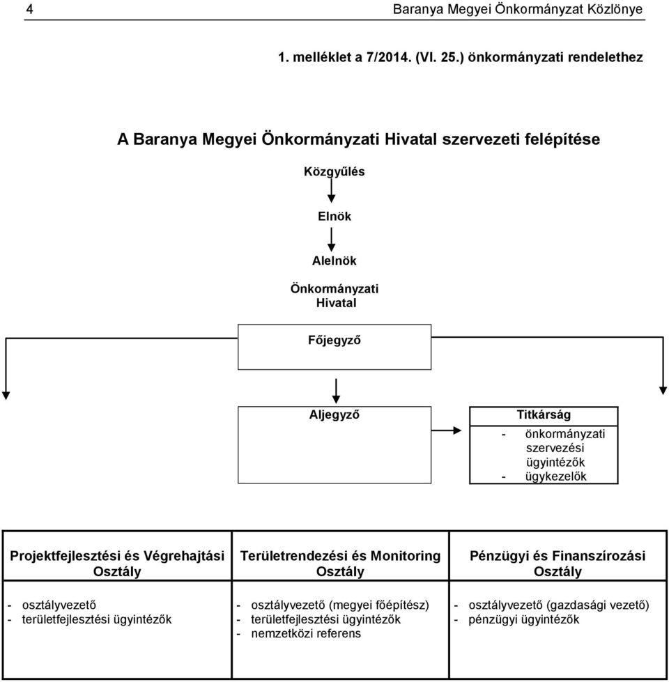 Aljegyző Titkárság - önkormányzati szervezési ügyintézők - ügykezelők Projektfejlesztési és Végrehajtási Osztály - osztályvezető -