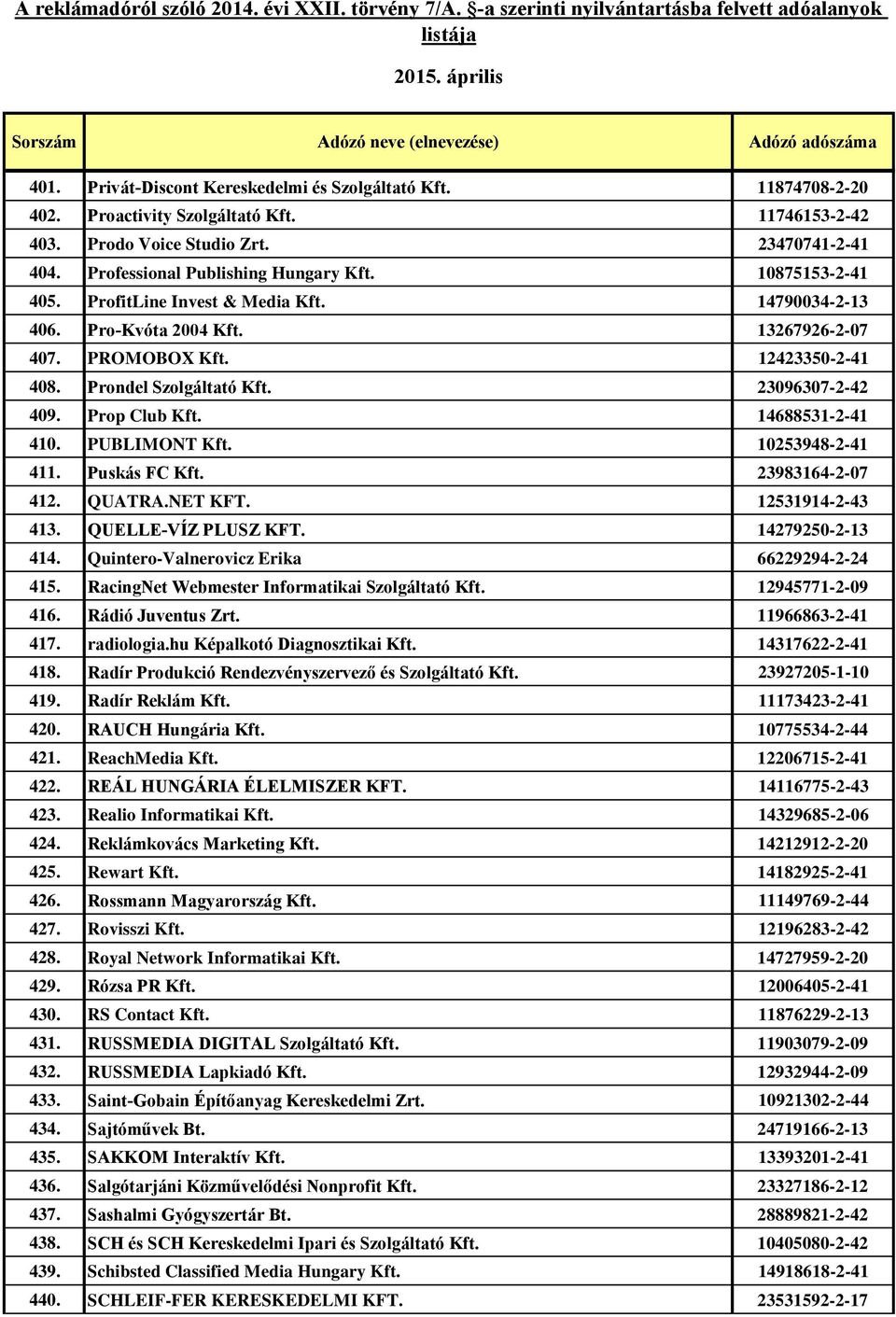 14688531-2-41 410. PUBLIMONT Kft. 10253948-2-41 411. Puskás FC Kft. 23983164-2-07 412. QUATRA.NET KFT. 12531914-2-43 413. QUELLE-VÍZ PLUSZ KFT. 14279250-2-13 414.