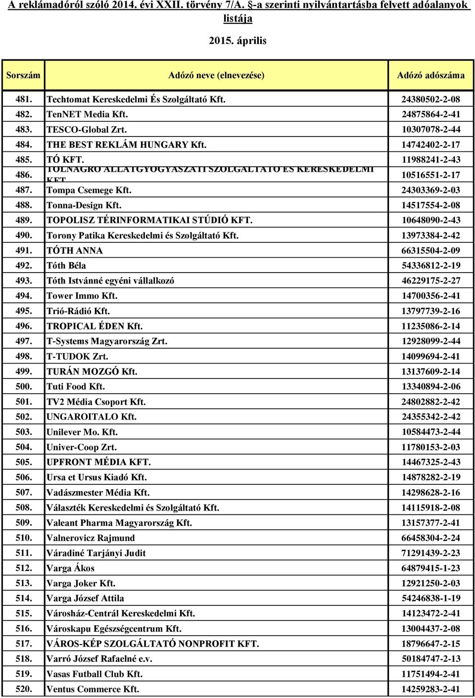 TOPOLISZ TÉRINFORMATIKAI STÚDIÓ KFT. 10648090-2-43 490. Torony Patika Kereskedelmi és Szolgáltató Kft. 13973384-2-42 491. TÓTH ANNA 66315504-2-09 492. Tóth Béla 54336812-2-19 493.