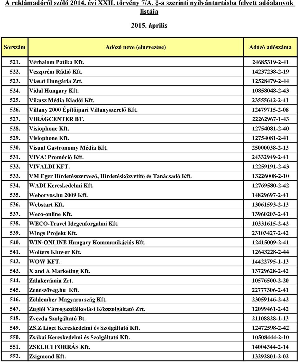 Visual Gastronomy Média Kft. 25000038-2-13 531. VIVA! Promóció Kft. 24332949-2-41 532. VIVALDI KFT. 12259191-2-43 533. VM Eger Hírdetésszervező, Hírdetésközvetítő és Tanácsadó Kft. 13226008-2-10 534.
