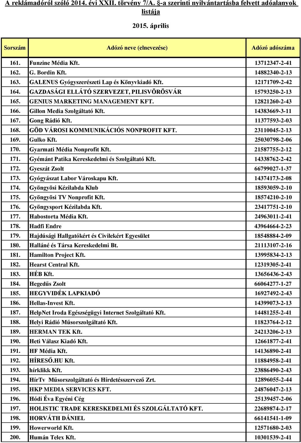 GÖD VÁROSI KOMMUNIKÁCIÓS NONPROFIT KFT. 23110045-2-13 169. Gulko Kft. 25030798-2-06 170. Gyarmati Média Nonprofit Kft. 21587755-2-12 171. Gyémánt Patika Kereskedelmi és Szolgáltató Kft.