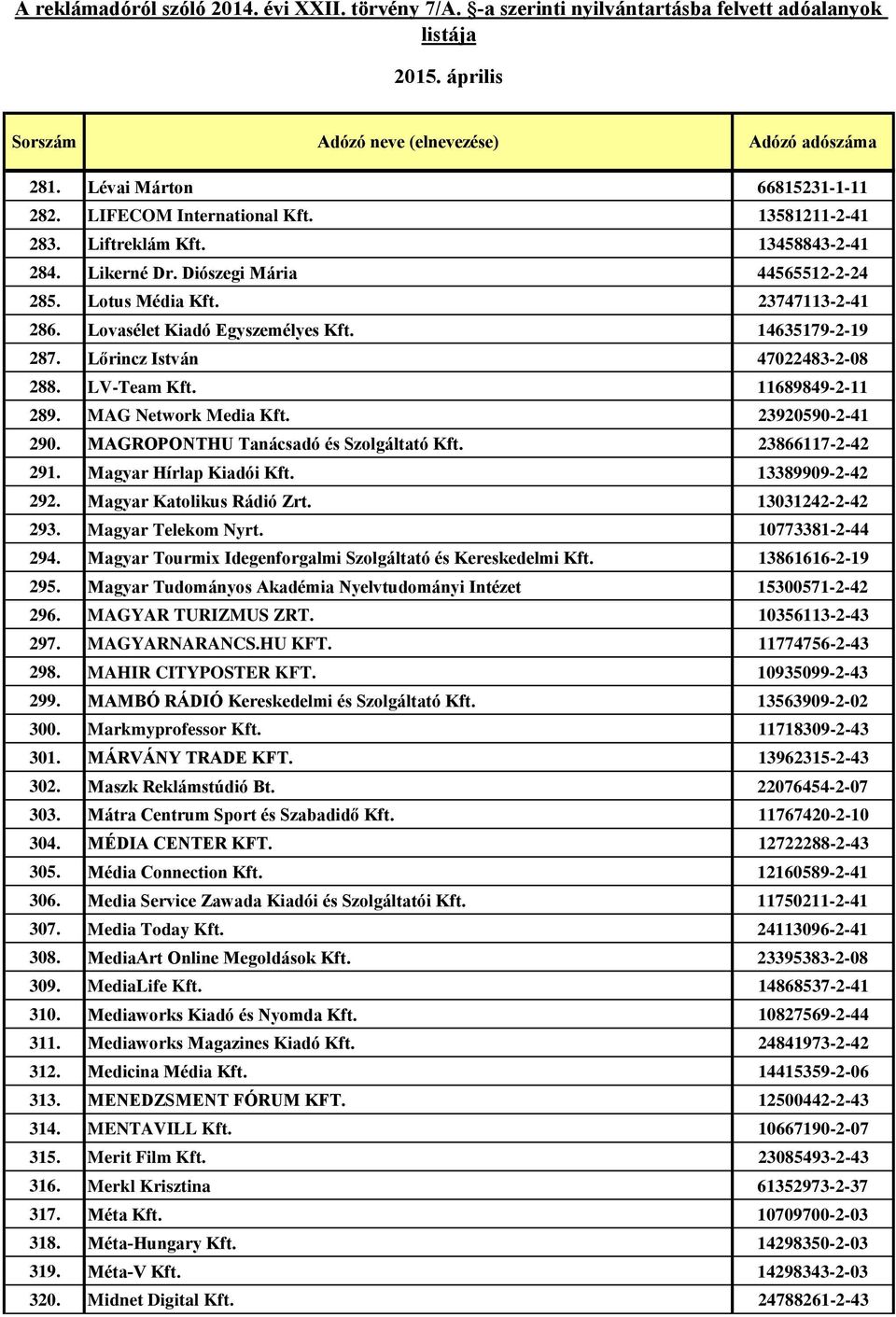 MAGROPONTHU Tanácsadó és Szolgáltató Kft. 23866117-2-42 291. Magyar Hírlap Kiadói Kft. 13389909-2-42 292. Magyar Katolikus Rádió Zrt. 13031242-2-42 293. Magyar Telekom Nyrt. 10773381-2-44 294.