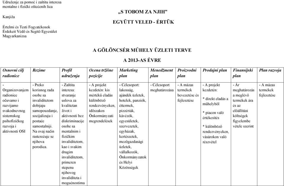 radionice očuvamo i razvijamo svakodnevnog sistemskog psihofizičkog razvoja i aktivnosti OSI - Preko korisnog rada dobijaju samopouzdanje, socijalizuju i postaće samostalniji.