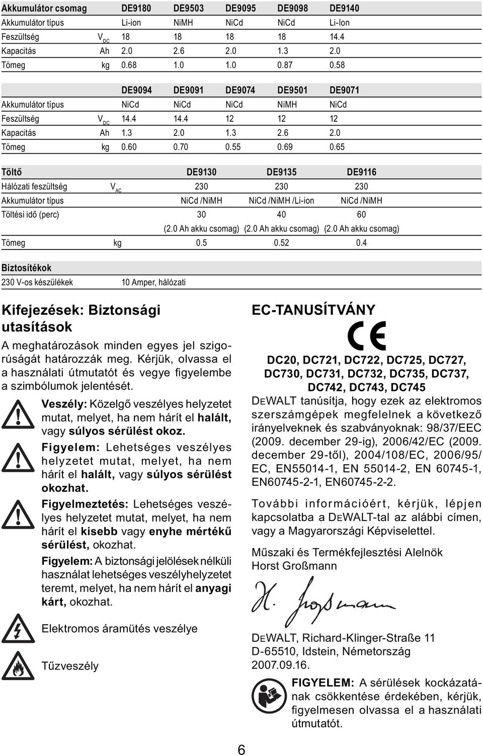 65 Töltő DE9130 DE9135 DE9116 Hálózati feszültség V AC 230 230 230 Akkumulátor típus NiCd /NiMH NiCd /NiMH /Li-ion NiCd /NiMH Töltési idő (perc) 30 40 60 (2.0 Ah akku csomag) (2.