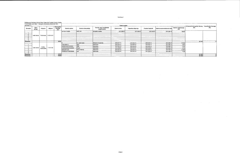 v::tatás Tejesités időpontja Száma eszámoásának ideje UK1SA7724284 INÓCKft túnszttkatszáás 201-06-07 201-06-Q? 201-06-07 201-06-10 8000 ;,ko Tmókm"ö VL0-VL07 6 8000 8000 1-6 S.