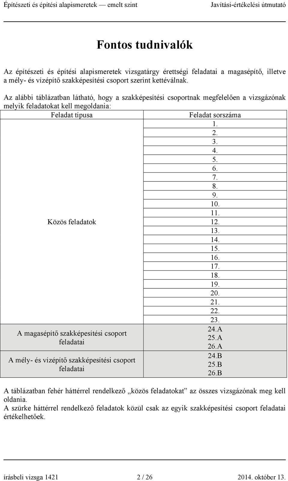 Közös feladatok 12. 13. 14. 15. 16. 17. 18. 19. 20. 21. 22. A magasépítő szakképesítési csoport feladatai A mély- és vízépítő szakképesítési csoport feladatai 23. 24.A 25.A 26.A 24.B 25.B 26.