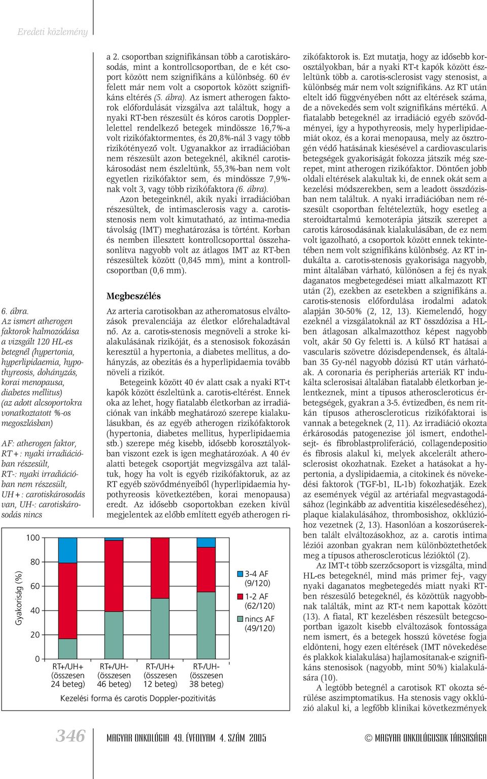 vonatkoztatott %-os megoszlásban) AF: atherogen faktor, RT+: nyaki irradiációban részesült, RT-: nyaki irradiációban nem részesült, UH+: carotiskárosodás van, UH-: carotiskárosodás nincs 100 80 60 40