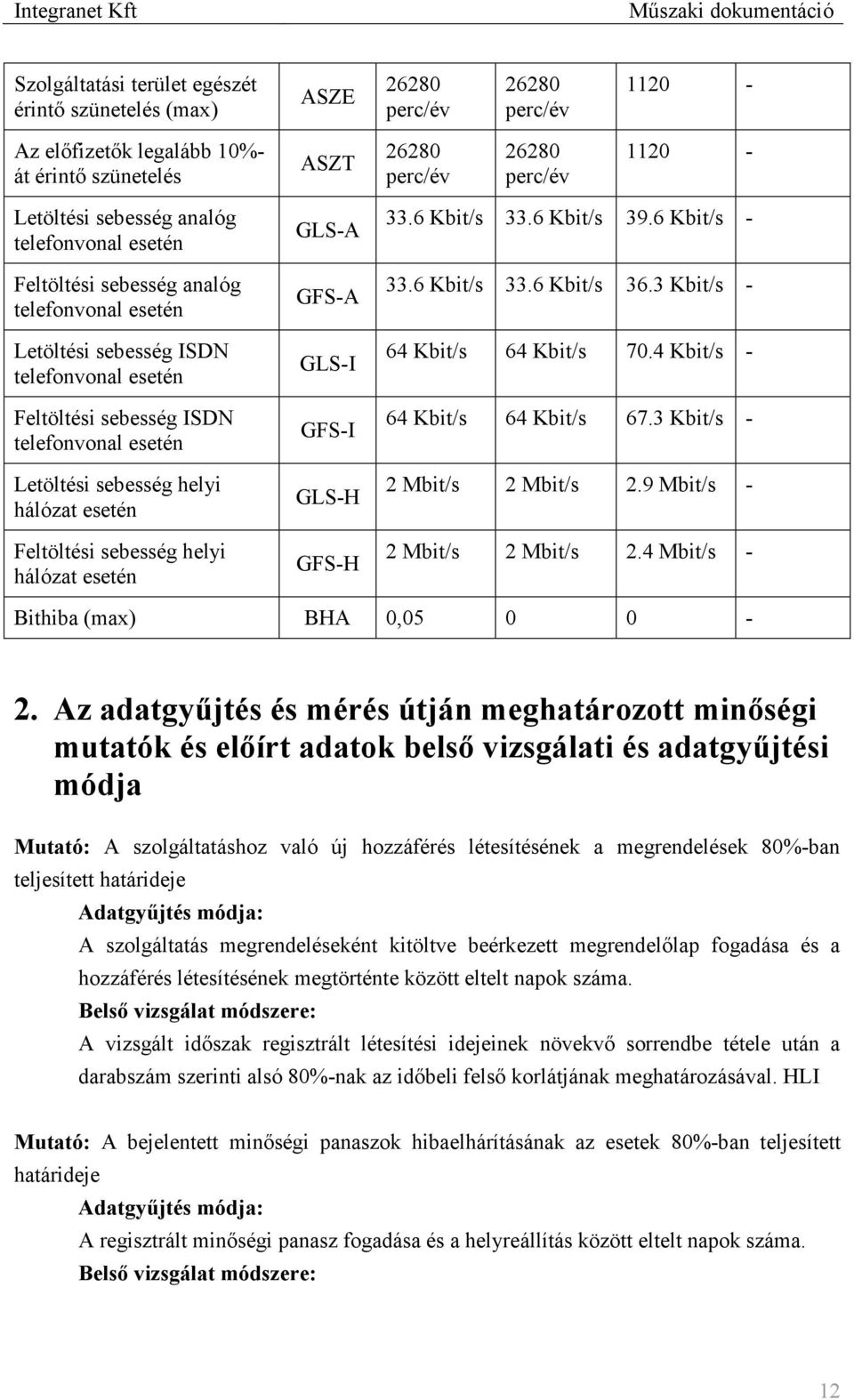 hálózat esetén Feltöltési sebesség helyi hálózat esetén GLS-A GFS-A GLS-I GFS-I GLS-H GFS-H 33.6 Kbit/s 33.6 Kbit/s 39.6 Kbit/s - 33.6 Kbit/s 33.6 Kbit/s 36.3 Kbit/s - 64 Kbit/s 64 Kbit/s 70.