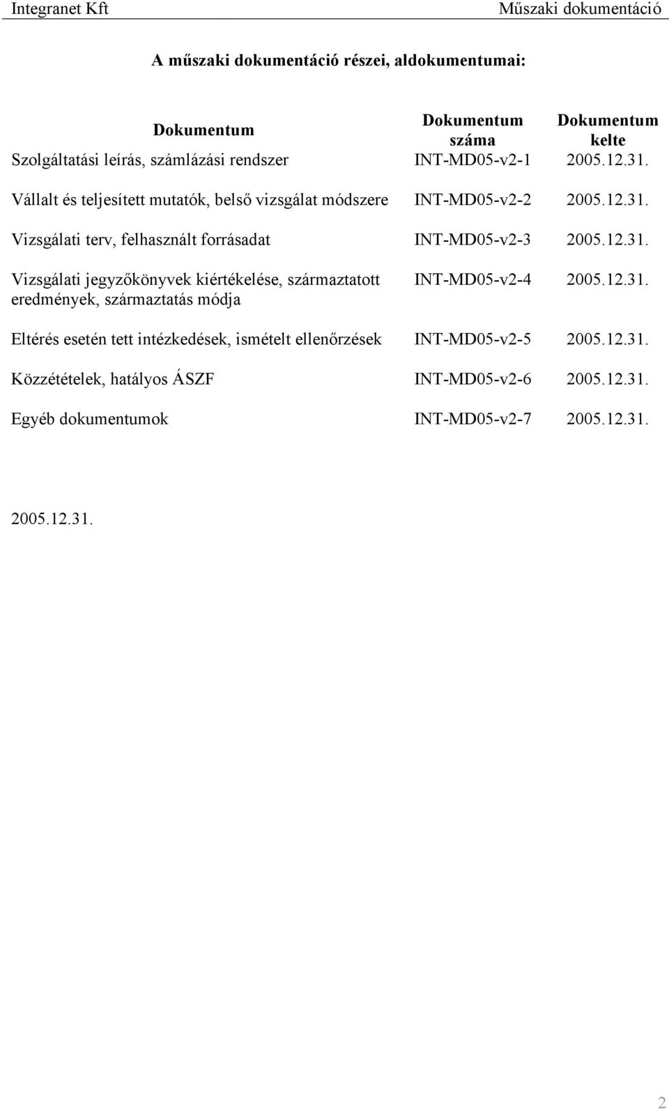 12.31. Eltérés esetén tett intézkedések, ismételt ellenőrzések INT-MD05-v2-5 2005.12.31. Közzétételek, hatályos ÁSZF INT-MD05-v2-6 2005.12.31. Egyéb dokumentumok INT-MD05-v2-7 2005.