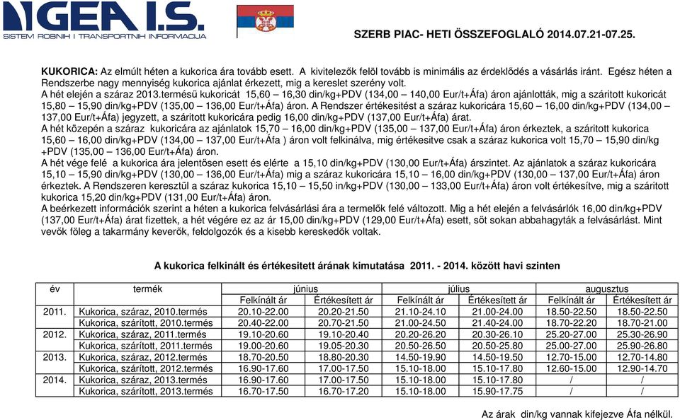 termésű kukoricát 15,60 16,30 din/kg+pdv (134,00 140,00 Eur/t+Áfa) áron ajánlották, mig a száritott kukoricát 15,80 15,90 din/kg+pdv (135,00 136,00 Eur/t+Áfa) áron.