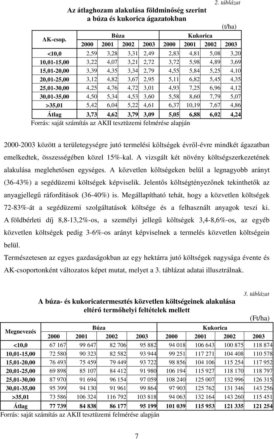 4,55 5,84 5,25 4,10 20,01-25,00 3,12 4,82 3,67 2,95 5,11 6,82 5,45 4,35 25,01-30,00 4,25 4,76 4,72 3,01 4,93 7,25 6,96 4,12 30,01-35,00 4,50 5,34 4,53 3,60 5,58 8,60 7,79 5,07 >35,01 5,42 6,04 5,22