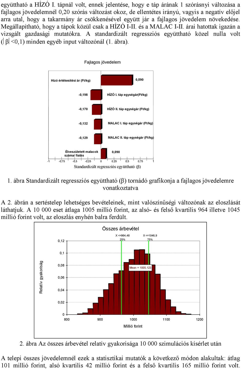 csökkenésével együtt jár a fajlagos jövedelem növekedése. Megállapítható, hogy a tápok közül csak a HÍZÓ I-II. és a MALAC I-II. árai hatottak igazán a vizsgált gazdasági mutatókra.