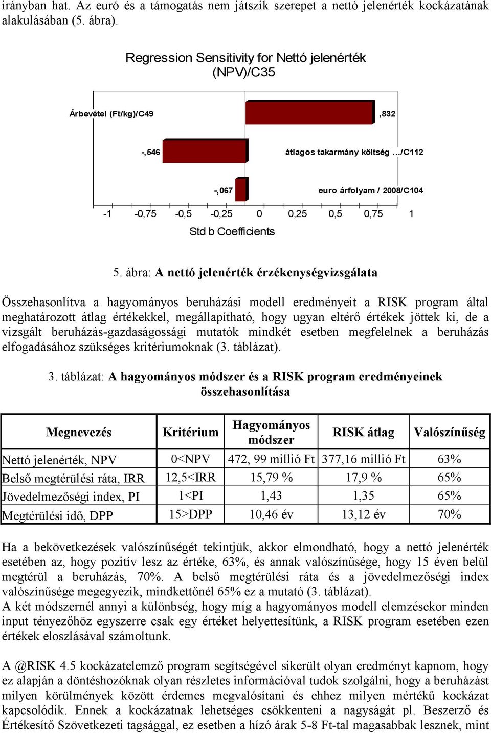 ../c112 -,067 euro árfolyam / 2008/C104-1 -0,75-0,5-0,25 0 0,25 0,5 0,75 1 Std b Coefficients 5.