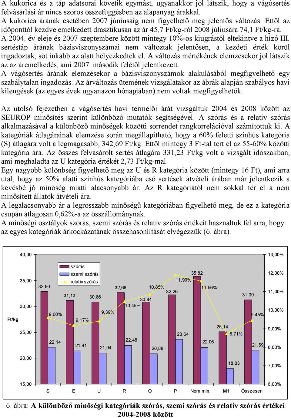 év eleje és 2007 szeptembere között mintegy 10%-os kiugrástól eltekintve a hízó III.