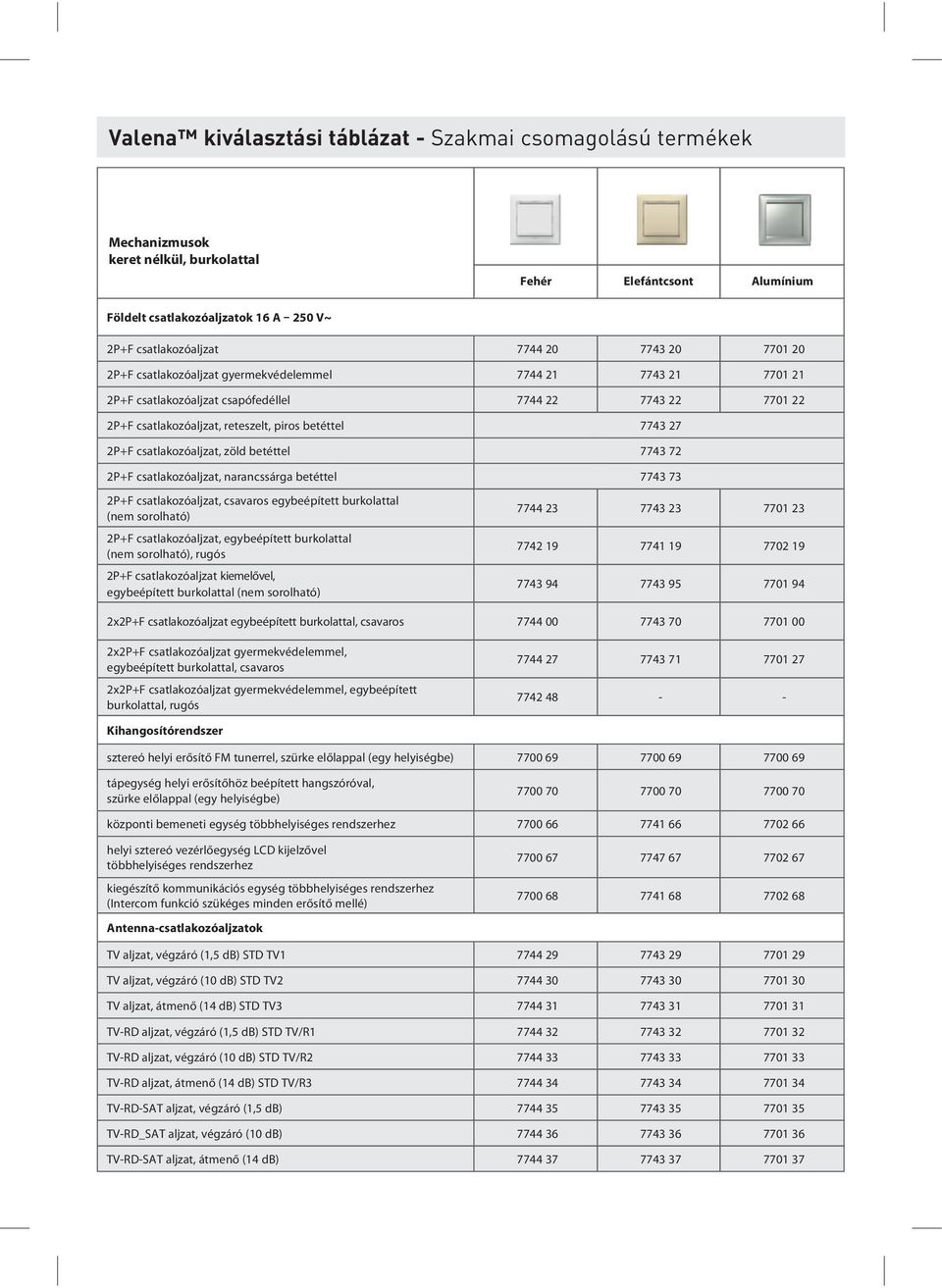 2P+F csatlakozóaljzat, zöld betéttel 7743 72 2P+F csatlakozóaljzat, narancssárga betéttel 7743 73 2P+F csatlakozóaljzat, csavaros egybeépített burkolattal (nem sorolható) 2P+F csatlakozóaljzat,