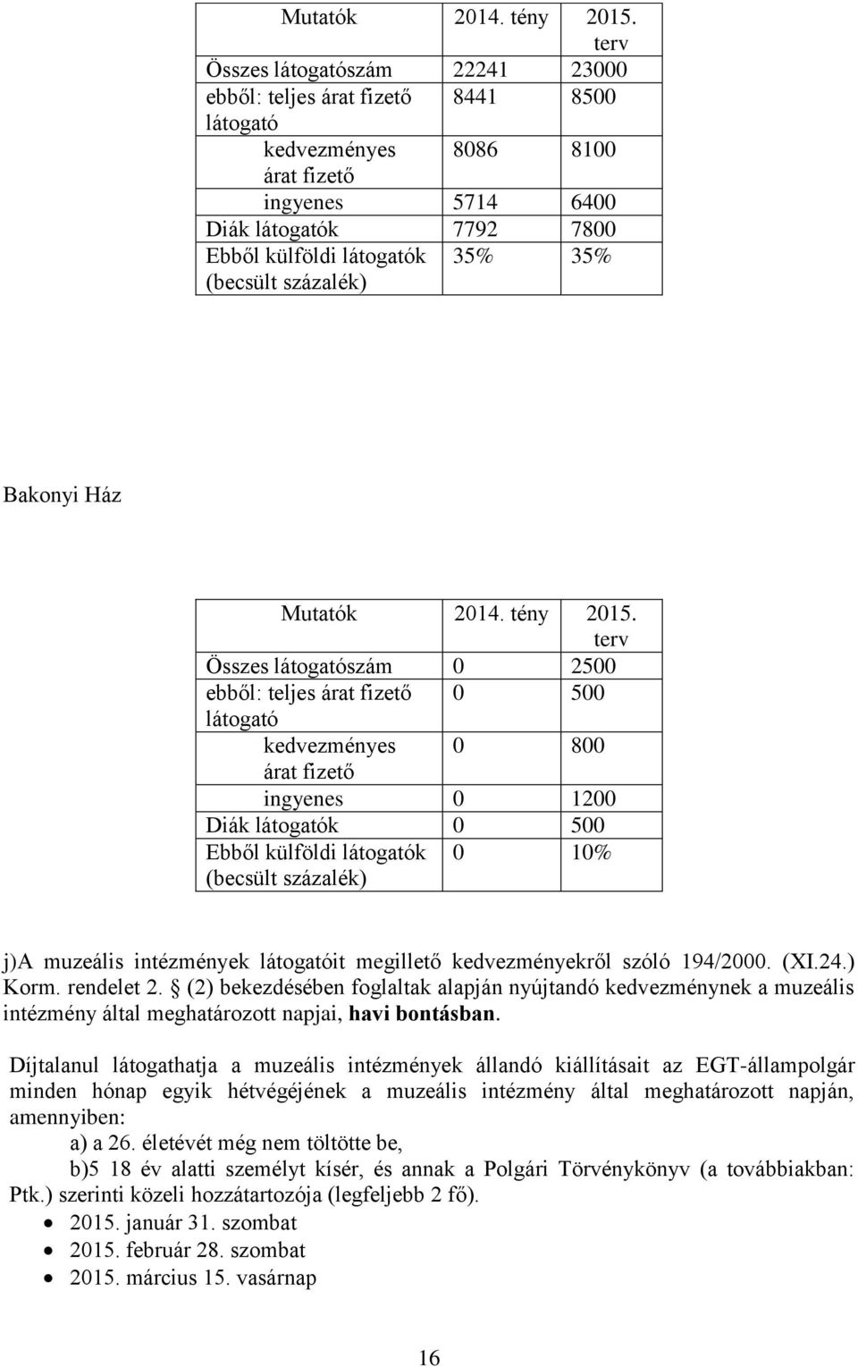 százalék) 35% 35% Bakonyi Ház  terv Összes látogatószám 0 2500 ebből: teljes árat fizető 0 500 látogató kedvezményes 0 800 árat fizető ingyenes 0 1200 Diák látogatók 0 500 Ebből külföldi látogatók