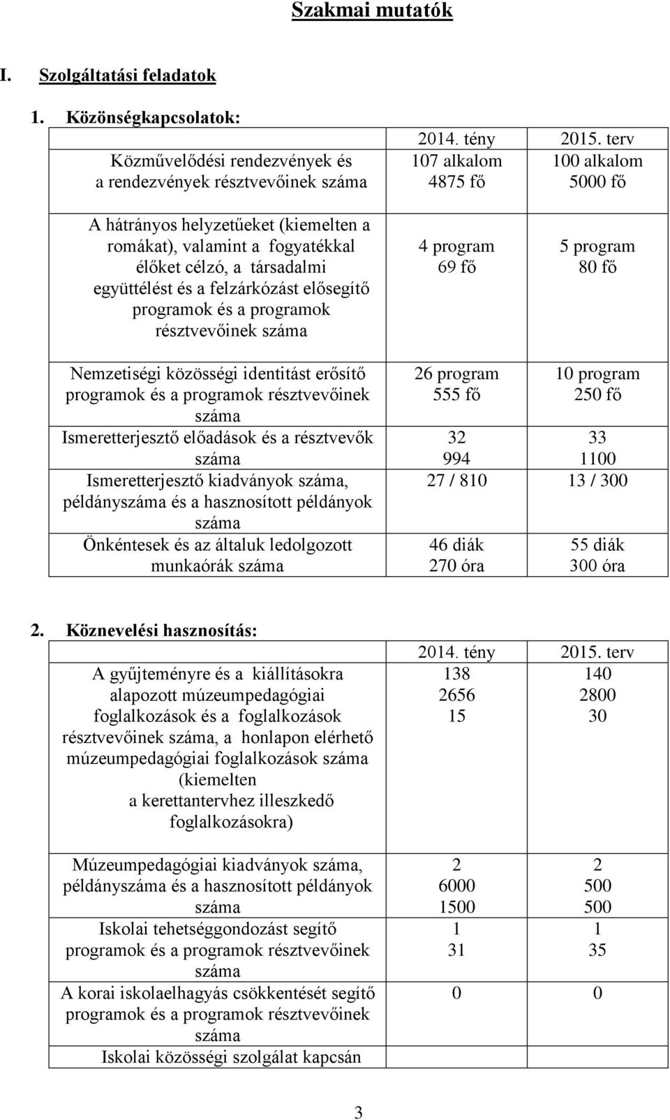 programok résztvevőinek száma 4 program 69 fő 5 program 80 fő Nemzetiségi közösségi identitást erősítő programok és a programok résztvevőinek száma Ismeretterjesztő előadások és a résztvevők száma