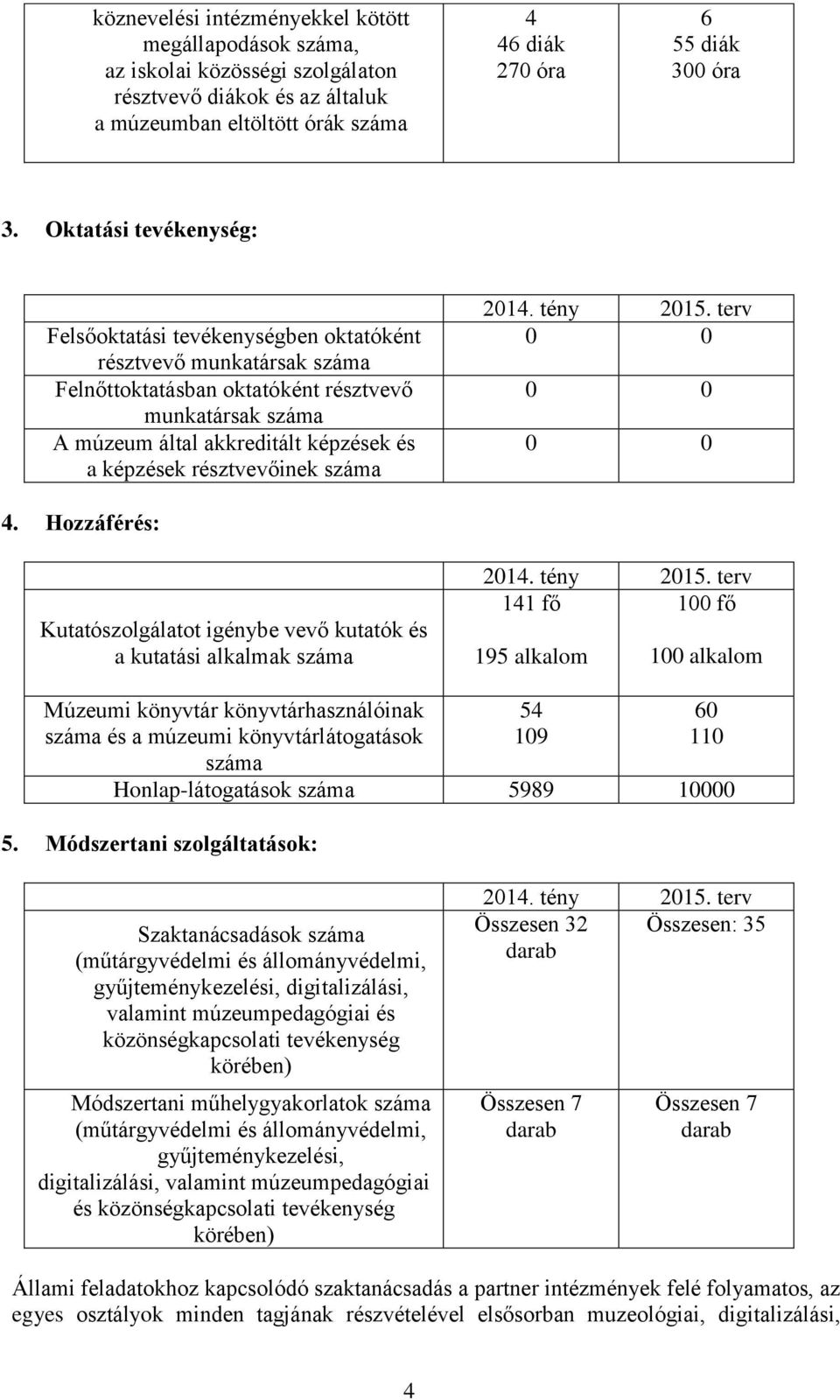 résztvevőinek száma 2014. tény 2015.