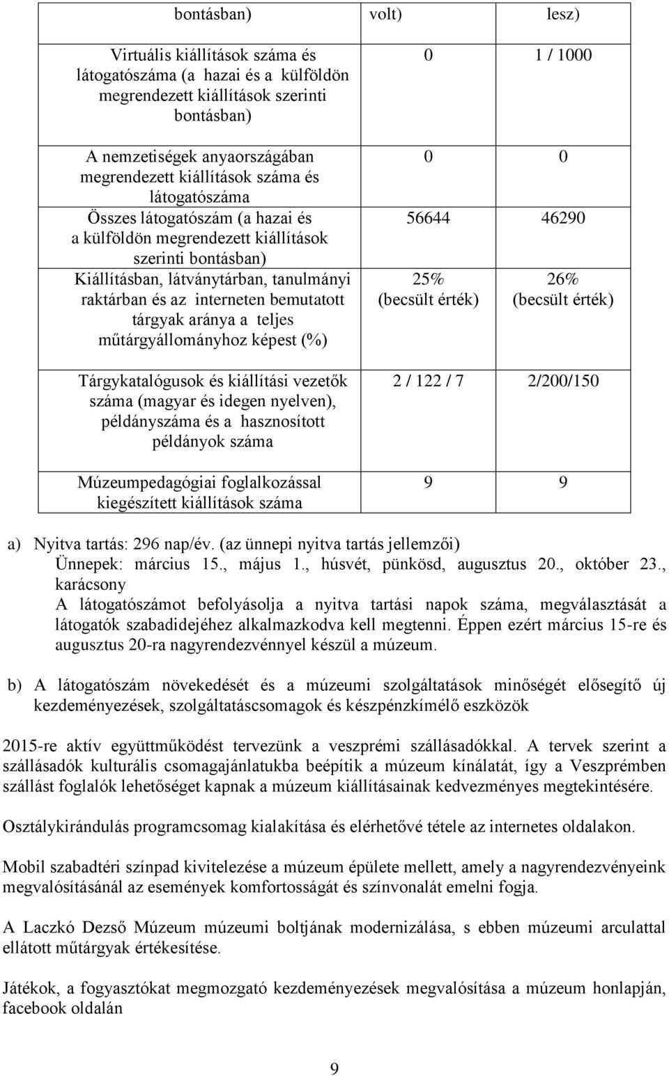 a teljes műtárgyállományhoz képest (%) Tárgykatalógusok és kiállítási vezetők száma (magyar és idegen nyelven), példányszáma és a hasznosított példányok száma Múzeumpedagógiai foglalkozással