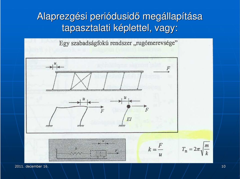 tapasztalati képlettel, k