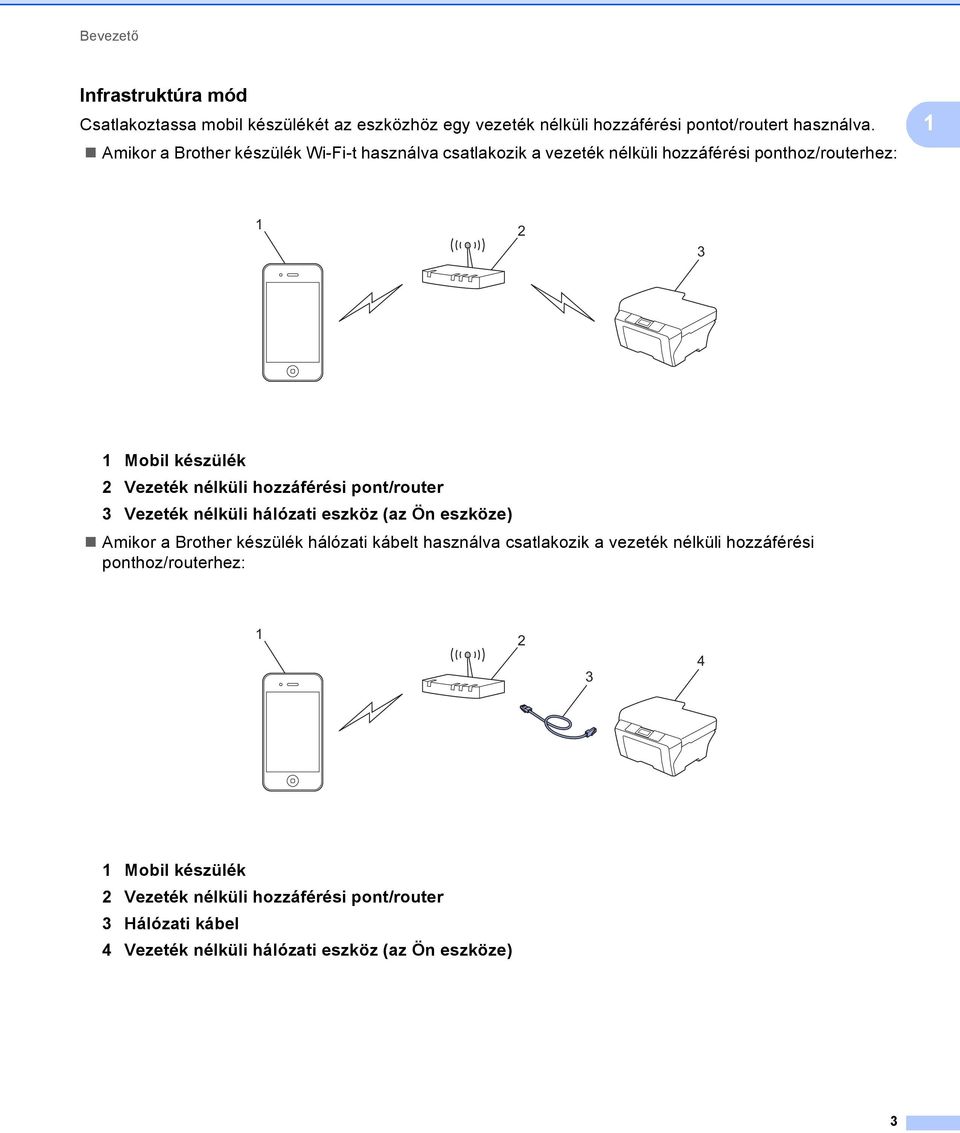 hozzáférési pont/router 3 Vezeték nélküli hálózati eszköz (az Ön eszköze) mikor a Brother készülék hálózati kábelt használva csatlakozik a vezeték