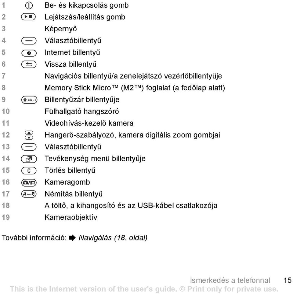 Videohívás-kezelő kamera 12 Hangerő-szabályozó, kamera digitális zoom gombjai 13 Választóbillentyű 14 Tevékenység menü billentyűje 15 Törlés billentyű 16