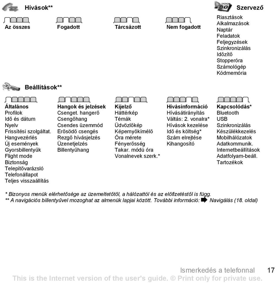 hangerő Csengőhang Csendes üzemmód Erősödő csengés Rezgő hívásjelzés Üzenetjelzés Billentyűhang Kijelző Háttérkép Témák Üdvözlőkép Képernyőkímélő Óra mérete Fényerősség Takar.