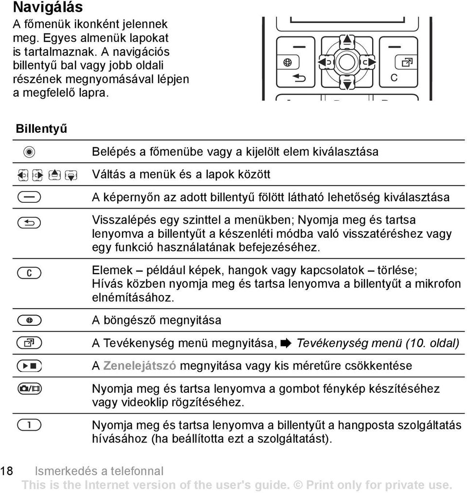 menükben; Nyomja meg és tartsa lenyomva a billentyűt a készenléti módba való visszatéréshez vagy egy funkció használatának befejezéséhez.