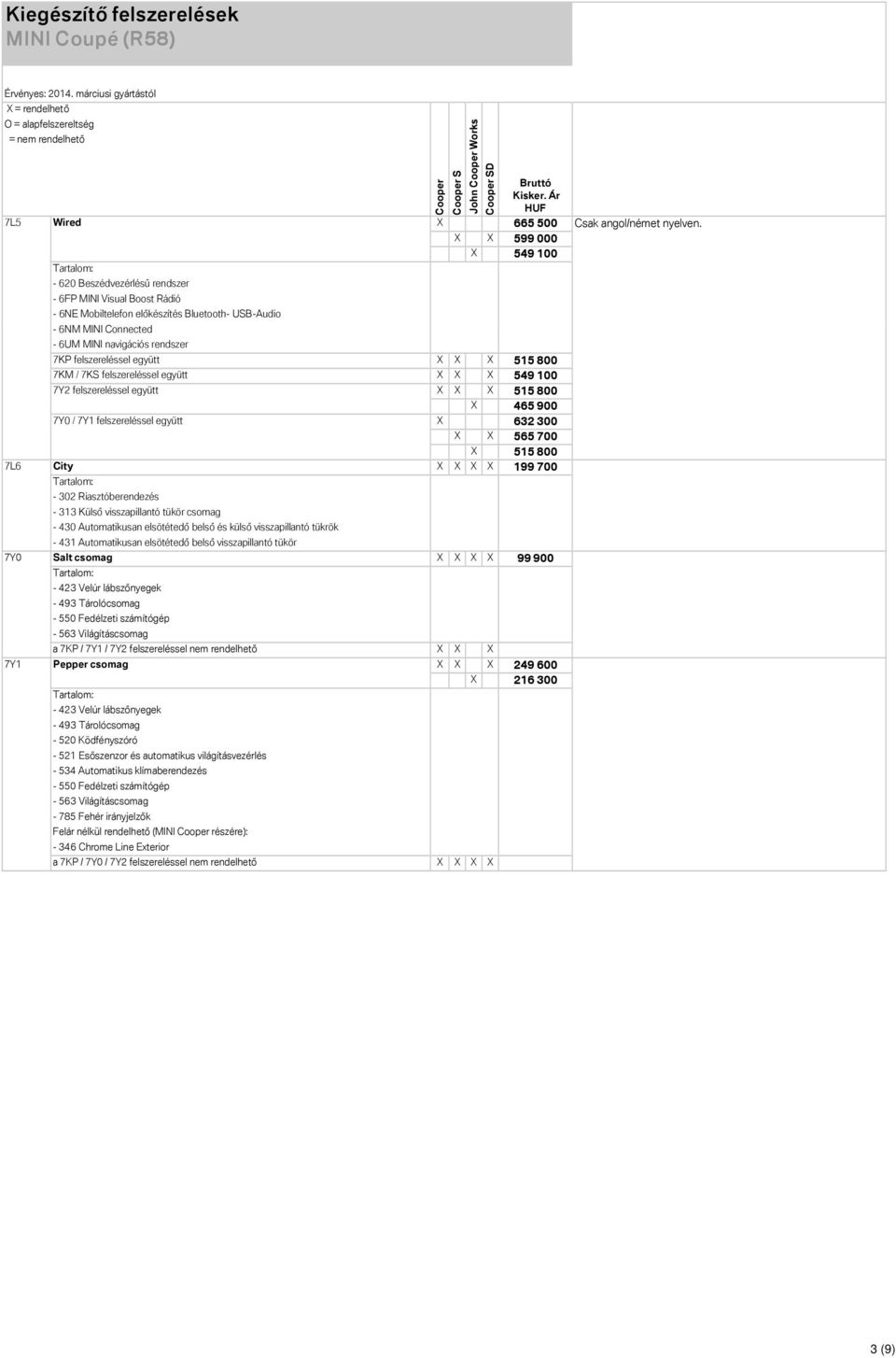 Riasztóberendezés - 313 Külső visszapillantó tükör csomag - 430 Automatikusan elsötétedő belső és külső visszapillantó tükrök - 431 Automatikusan elsötétedő belső visszapillantó tükör Salt csomag 99