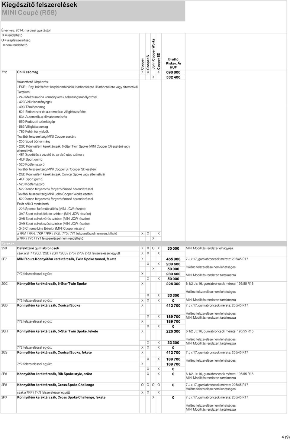 - 785 Fehér irányjelzők További felszereltség MINI esetén: - 255 Sport bőrkormány - 2GC Könnyűfém keréktárcsák, 6-Star Twin Spoke (MINI (D) esetén) vagy alternatívái.