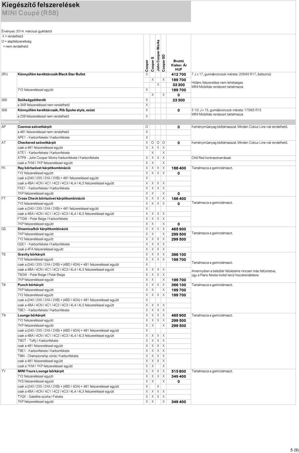 tédtámasszal. Minden Colour Line-nal rendelhető. a 481 felszereléssel nem rendelhető APE1 - Karbonfekete Karbonfekete AT Checkered szövetkárpit O O O 0 Keményműanyag tédtámasszal.