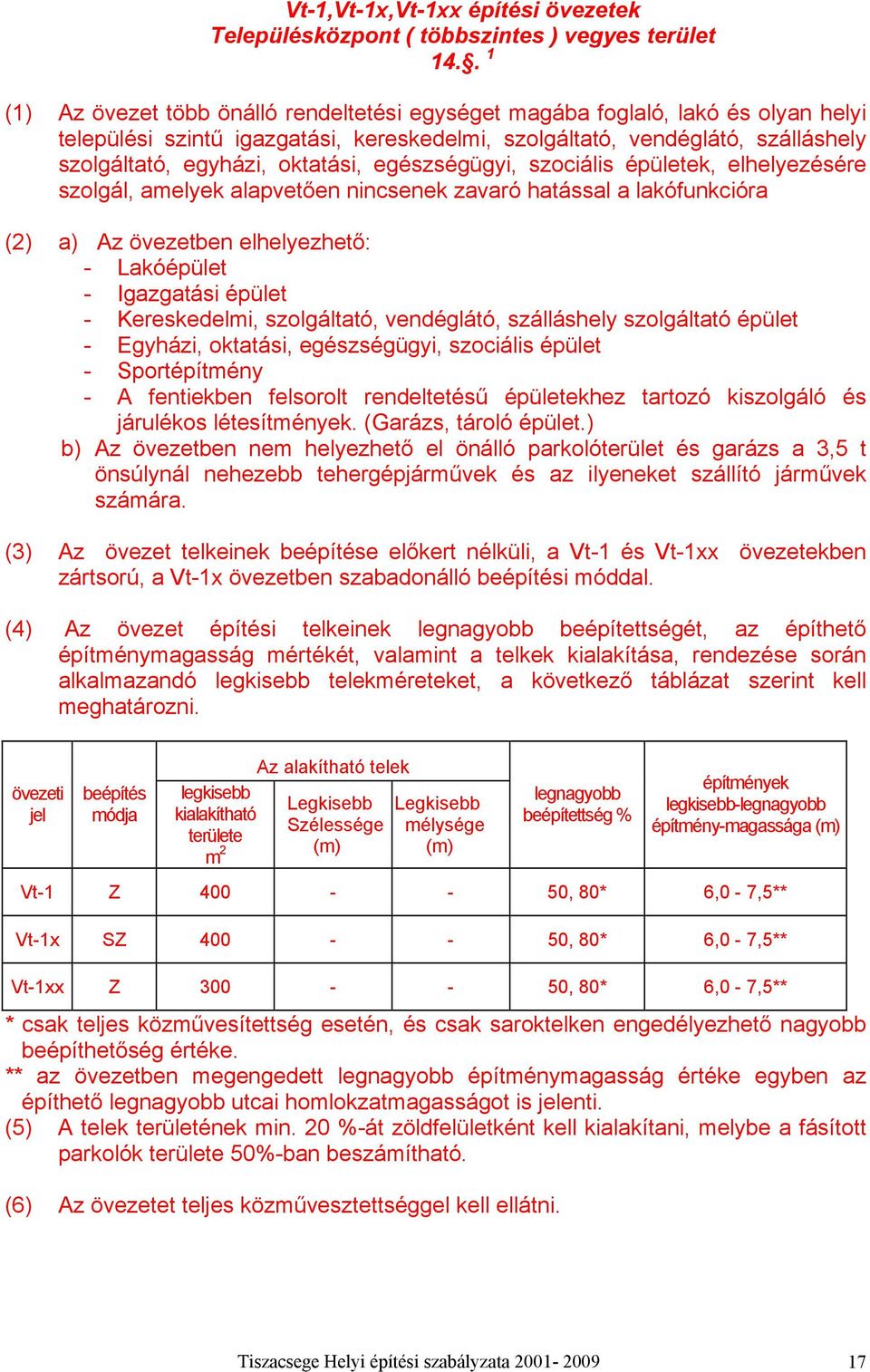 melye lpveően ninsene zvró hssl lófniór () ) Az övezeen elhelyezheő: - Lóépüle - Igzgsi épüle - Kereseelmi, szlgló, venégló, szllshely szlgló épüle - Egyhzi, si, egészségügyi, szilis épüle -