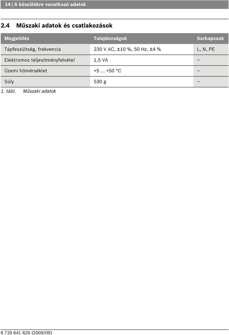 Sorkapcsok Tápfeszültség, frekvencia 230 V AC, ±10 %, 50 Hz, ±4 %