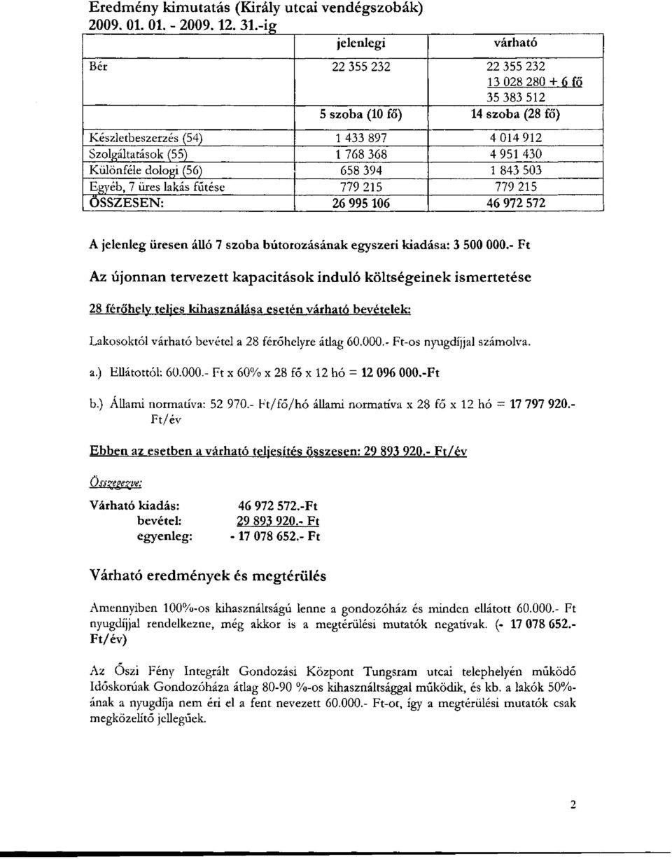 Különféle dologi (56) 658 394 1 843 503 Egyéb, 7 üres lakás fűtése 779 215 779 215 ÖSSZESEN: 26 995 106 46 972 572 A jelenleg üresen álló 7 szoba bútorozásának egyszeri kiadása: 3 500 000.