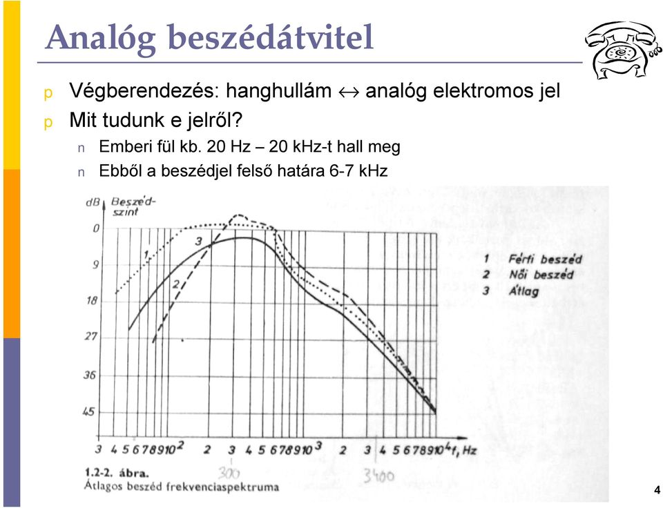 tudunk e jelről? Emberi fül kb.