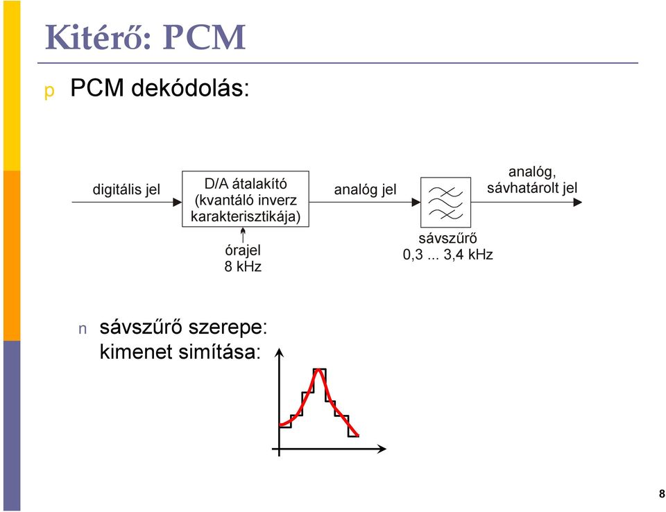 órajel 8 khz analóg jel sávszűrő 0,3.