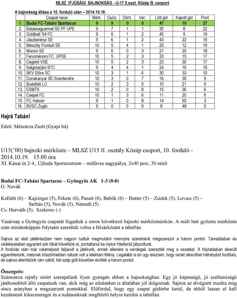Salgótarjáni BTC 9 4 4 1 24 16 16 10. BKV Előre SC 10 3 1 6 30 33 10 11. Dunakanyar SE-Szentendre 10 3 0 7 16 35 9 12. Budafoki LC 10 2 3 5 10 21 9 13. ESMTK 10 2 0 8 15 36 6 14.