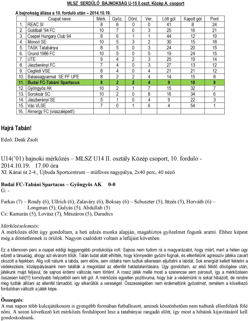 Balassagyarmat SE PF UPE 8 2 2 4 14 15 8 11. Budai FC-Tabáni Spartacus 8 2 2 4 9 18 8 12. Gyöngyös AK 10 2 1 7 15 32 7 13. Soroksár SC 10 2 0 8 16 34 6 14. Jászberényi SE 5 1 0 4 9 22 3 15.