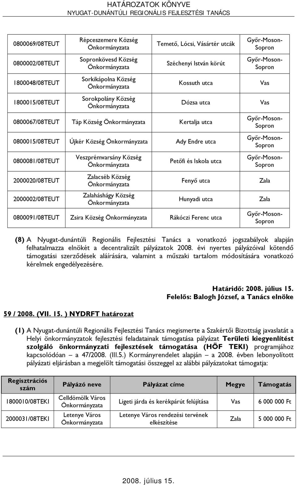 háshágy Község Fenyő utca Hunyadi utca 0800091/08TEUT Zsira Község Rákóczi Ferenc utca (8) A Nyugat-dunántúli Regionális Fejlesztési Tanács a vonatkozó jogszabályok alapján felhatalmazza elnökét a