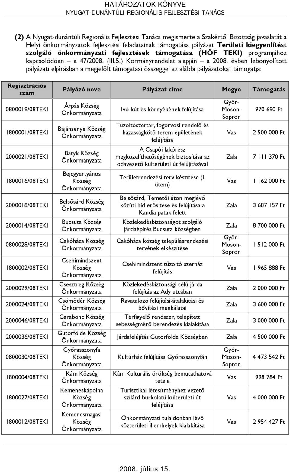 évben lebonyolított pályázati eljárásban a megjelölt támogatási összeggel az alábbi pályázatokat támogatja: Regisztrációs szám 0800019/08TEKI 1800001/08TEKI 2000021/08TEKI 1800016/08TEKI