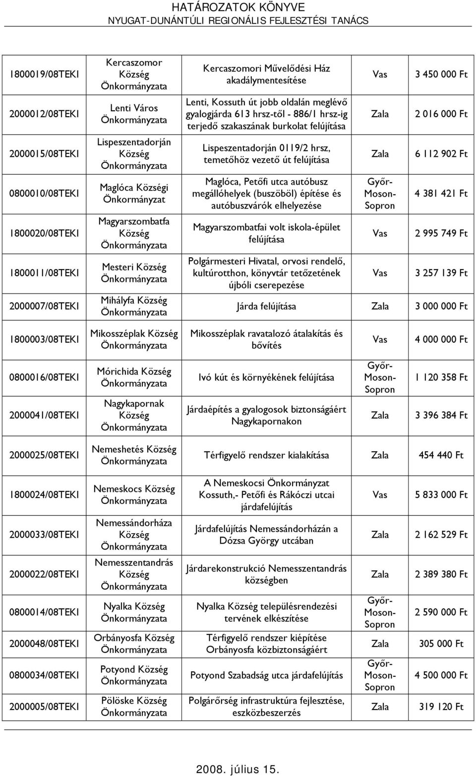 szakaszának burkolat Lispeszentadorján 0119/2 hrsz, temetőhöz vezető út Maglóca, Petőfi utca autóbusz megállóhelyek (buszöböl) építése és autóbuszvárók elhelyezése Magyarszombatfai volt iskola-épület