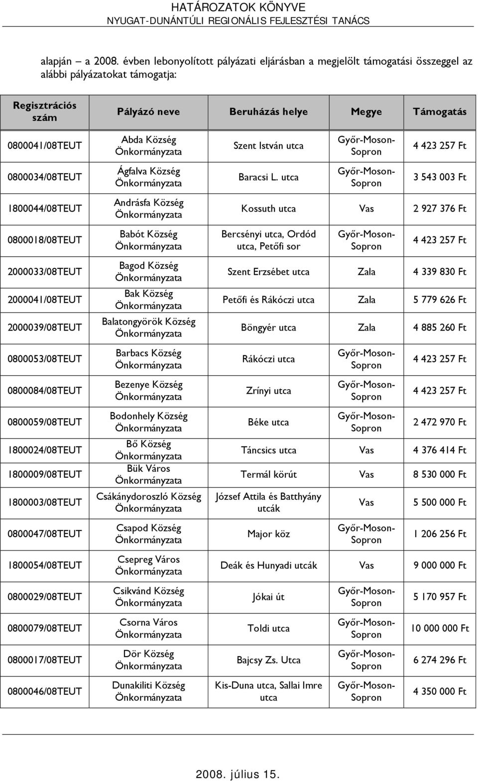 0800034/08TEUT 1800044/08TEUT 0800018/08TEUT 2000033/08TEUT 2000041/08TEUT 2000039/08TEUT 0800053/08TEUT 0800084/08TEUT 0800059/08TEUT 1800024/08TEUT 1800009/08TEUT 1800003/08TEUT 0800047/08TEUT