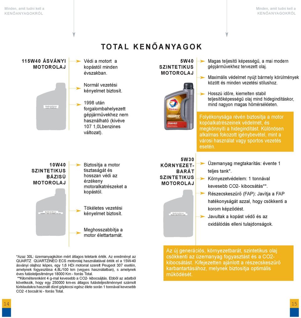 Maximális védelmet nyújt bármely körülmények között és minden vezetési stílushoz. Hosszú időre, kiemelten stabil teljesítőképességű olaj mind hidegindításkor, mind nagyon magas hőmérsékleten.