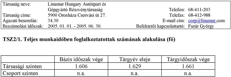 alakulása (fő) Bázis időszak vége Tárgyév