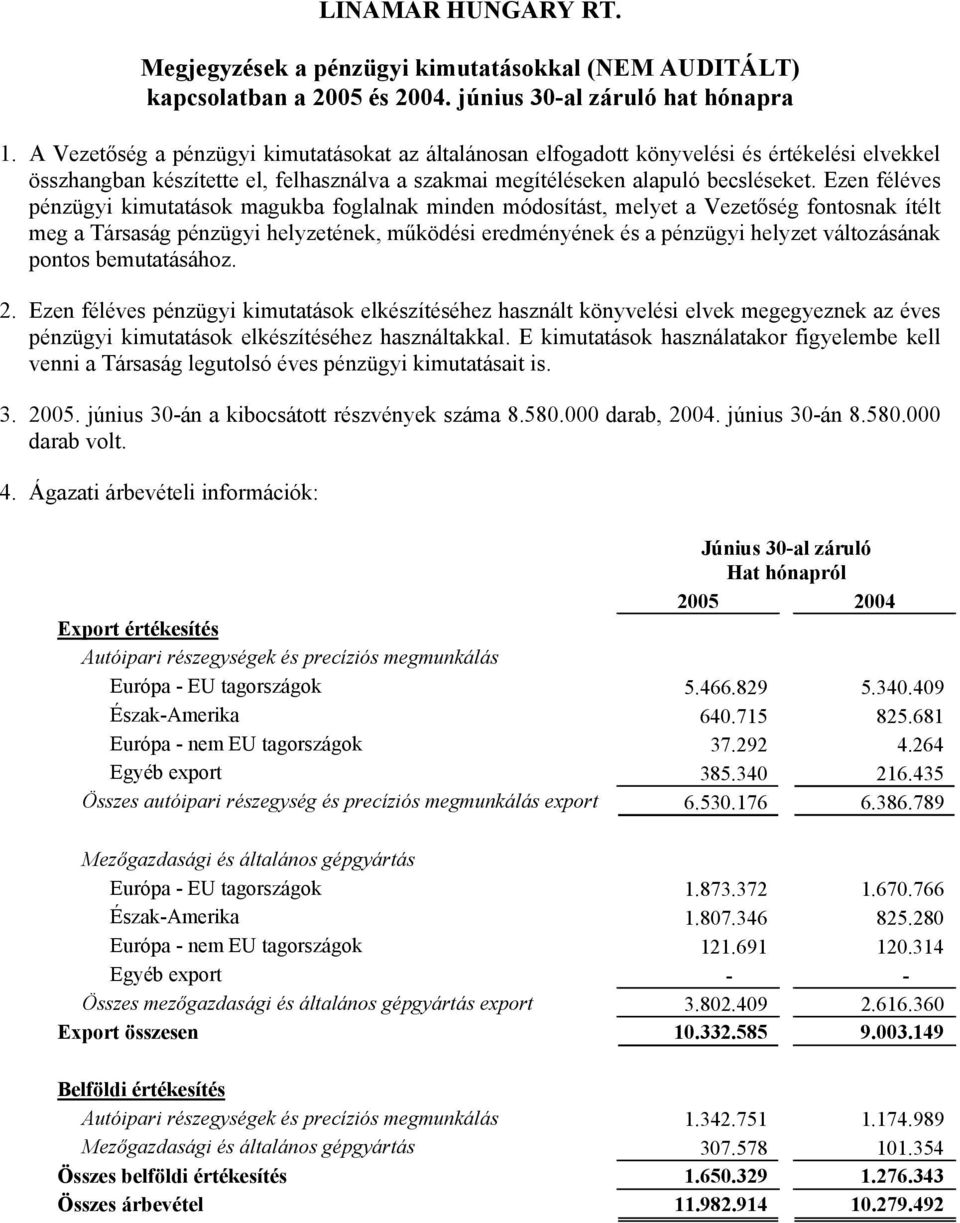 Ezen féléves pénzügyi kimutatások magukba foglalnak minden módosítást, melyet a Vezetőség fontosnak ítélt meg a Társaság pénzügyi helyzetének, működési eredményének és a pénzügyi helyzet változásának