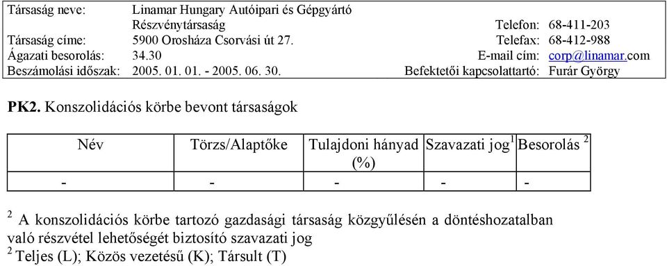 jog 1 Besorolás 2 (%) - - - - - 2 A konszolidációs körbe tartozó gazdasági társaság