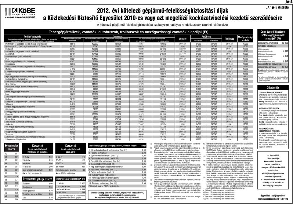 kivételével) Békés megye ( kivételével) Borsod-Abaúj-Zemplén megye ( kivételével) Fejér megye ( kivételével) Jász-Nagykun- megye ( kivételével) Komárom-Esztergom megye ( kivételével) Vas megye (