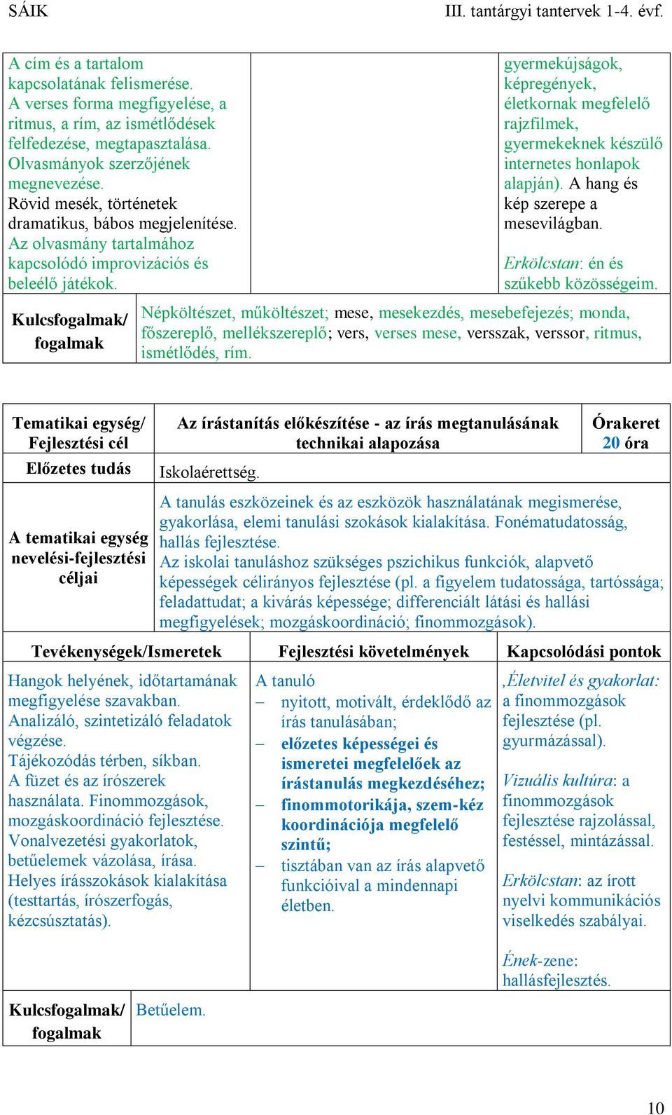 gyermekújságok, képregények, életkornak megfelelő rajzfilmek, gyermekeknek készülő internetes honlapok alapján). A hang és kép szerepe a mesevilágban. Erkölcstan: én és szűkebb közösségeim.