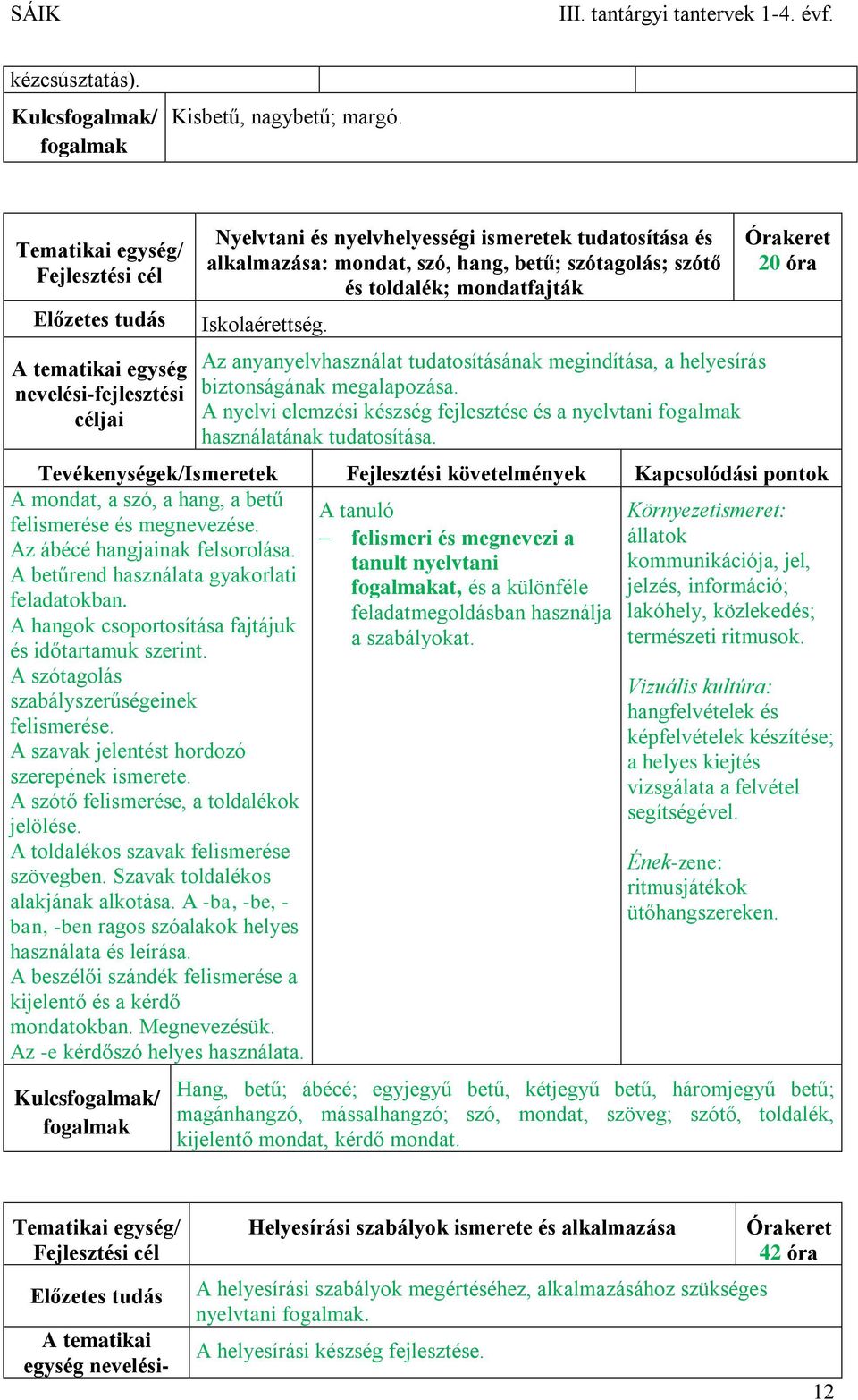 Az anyanyelvhasználat tudatosításának megindítása, a helyesírás biztonságának megalapozása. A nyelvi elemzési készség fejlesztése és a nyelvtani használatának tudatosítása.