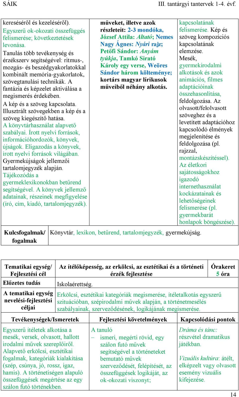 A fantázia és képzelet aktiválása a megismerés érdekében. A kép és a szöveg kapcsolata. Illusztrált szövegekben a kép és a szöveg kiegészítő hatása. A könyvtárhasználat alapvető szabályai.